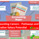 Accounting Careers - Pathways
