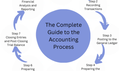 The Complete Guide to the Accounting Process