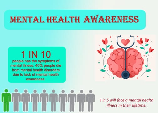 Importance Of Mental Health Awareness