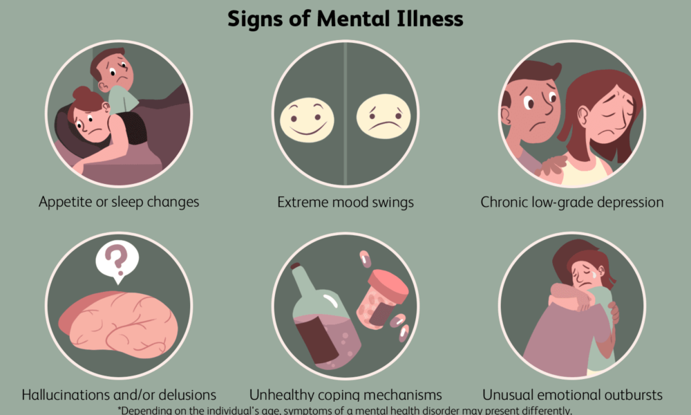 Mental Health Disorders and Its Treatment