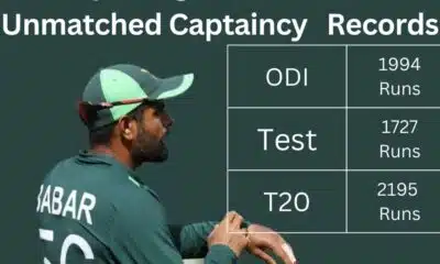 Exploring babar azam captaincy records in all formates