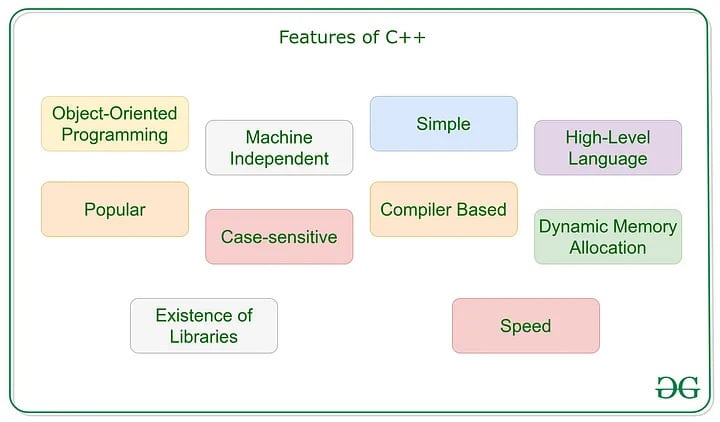 C/C++ programming languages