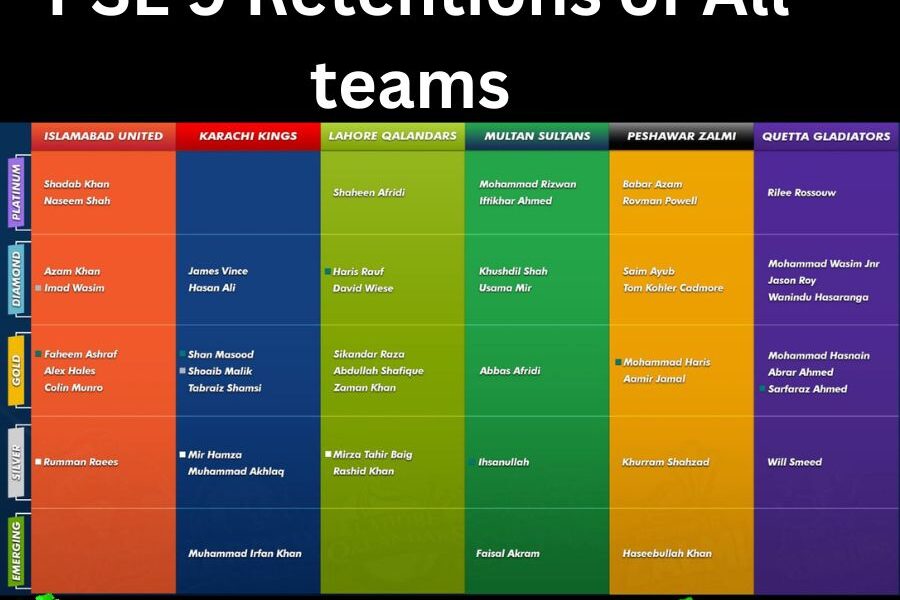 PSL 9 retentions list of All teams